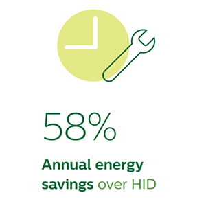 HighFocus Energy Savings